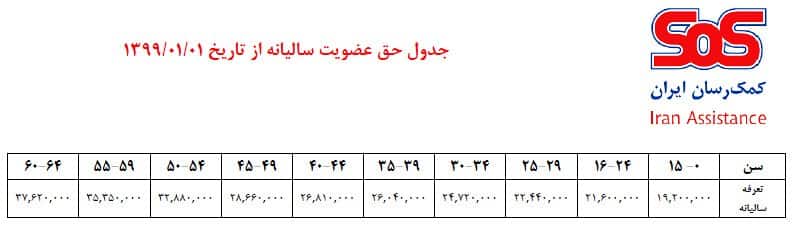 حق بیمه تکمیلی انفرادی sos تعرفه حق عضویت بیمه تکمیلی SoS
