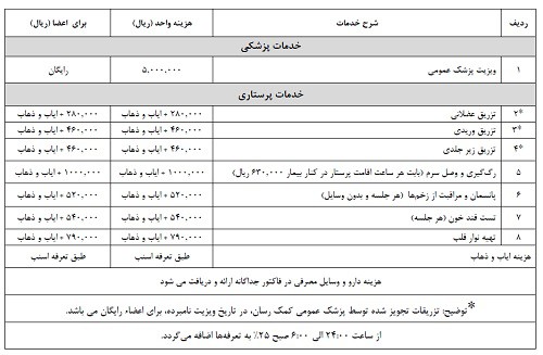 از بیمه اس او اس سوال داری؟ از من بپرس!